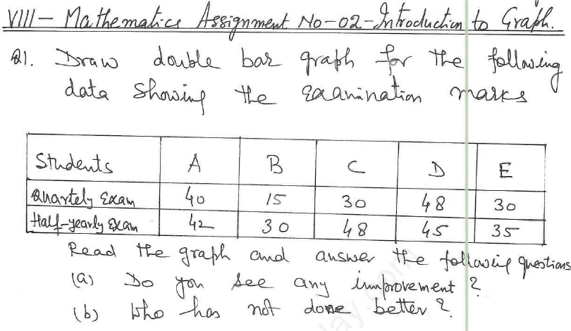 introduction to graphs class 8 assignment